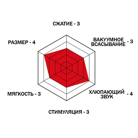 Мастурбатор Tenga Soft Tube